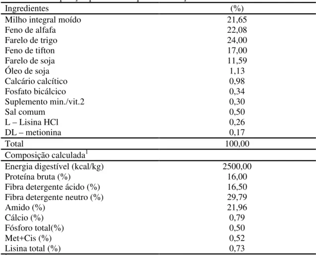 Tabela 9. Composição percentual e química da ração referência 