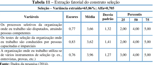 Tabela 11  –  Extração fatorial do construto seleção