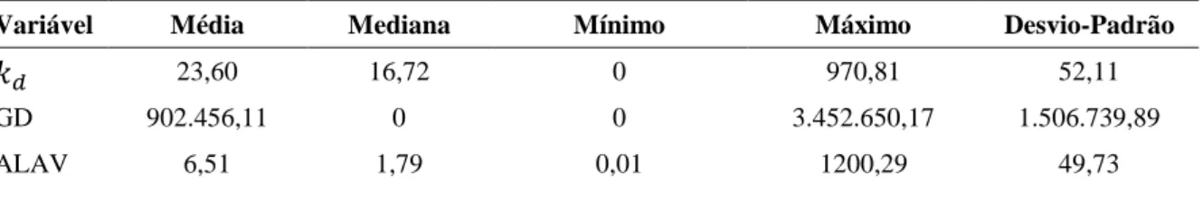 Tabela 2  –  Estatísticas Descritivas  
