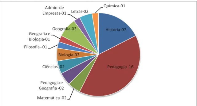 GRÁFICO I 