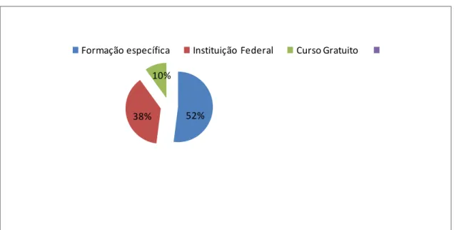 GRÁFICO II 
