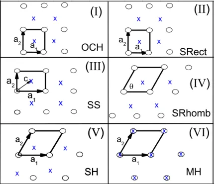 Figure 2.1: Top view of the structures of the ordered phases, where the circles (crosses) correspond to the lower (upper) layer