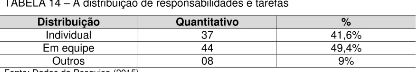 TABELA 14  –  A distribuição de responsabilidades e tarefas 