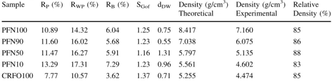Table 1 Numerical criteria of