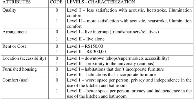 Fig. 1  Attributes and levels 