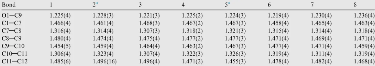 Table 4 Cytotoxicity of terpenoid-like chalcones against three tumor cell lines. a,b