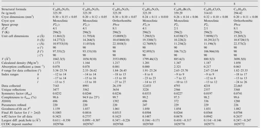 Table 1 Crystal data and reﬁnement statistics for the terpenoid-like chalcones prepared in this study.