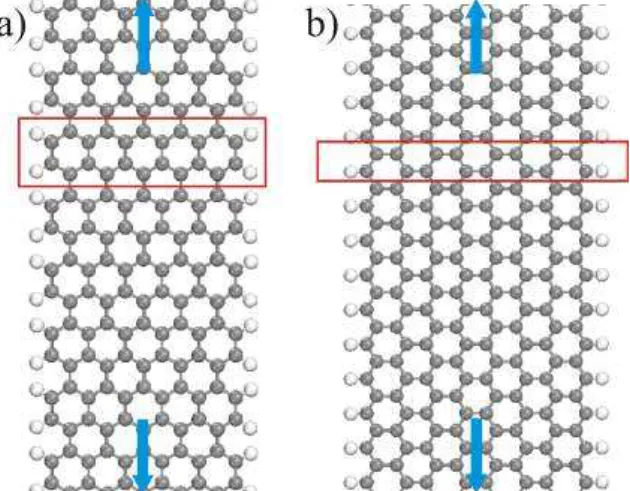 Figure 5: a) Periodic AGNR the arrows indicate the continuousness, and the red box shows the unit cell for computation