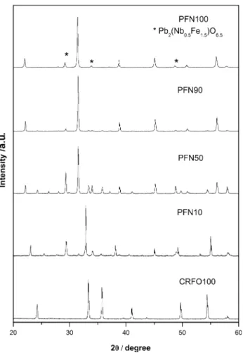Table 1 CRFO100: atomic positions (X, Y, Z), refined isotropic thermal parameters (B) and site occupancies (S 0 )