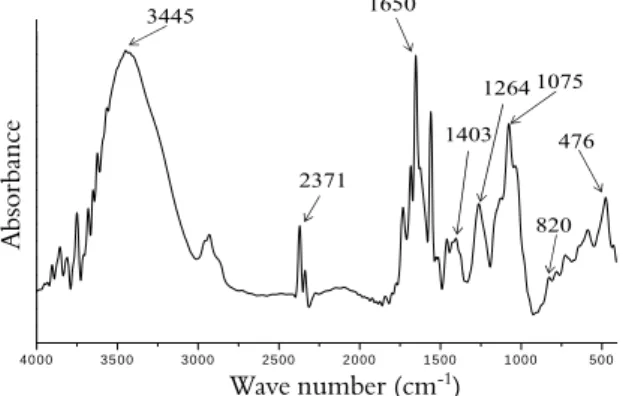 Figure 1. The IR spectrum of the Cc-SP1 fraction from the green  seaweed  Caulerpa cupressoides var