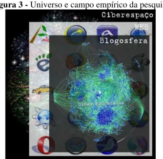 Figura 3 - Universo e campo empírico da pesquisa 