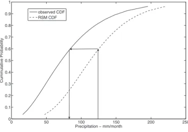 FIGURE 3. Probability Mapping Demonstration for Bias Correction.