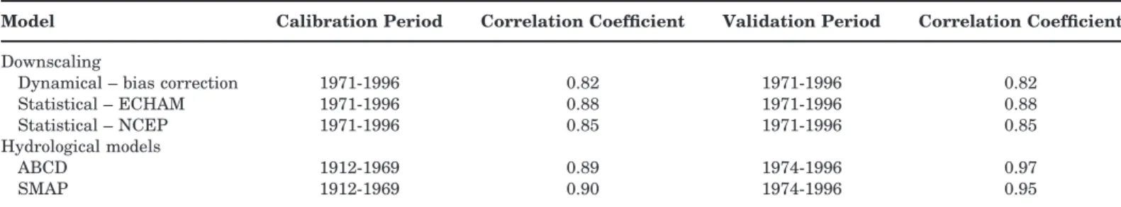 TABLE 1. Calibration and Validation Periods and Correlation Coefficients for Downscaling and Hydrological Models.