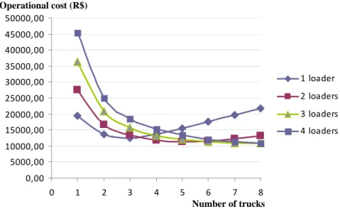 FIG. 5: Behavior of the operational cost variable for the simulated scenarios. 