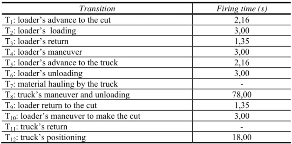 TABLE 2: Legend of the transitions of the model presented in Figure 2. 