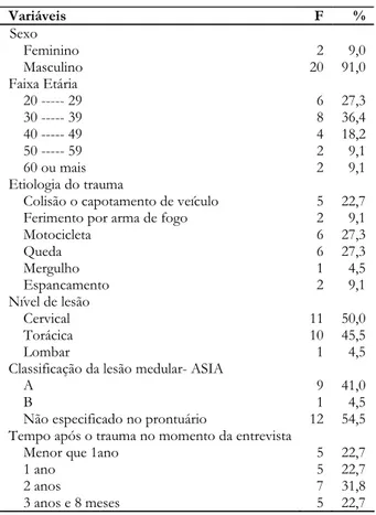 Tabela 1 - População do estudo segundo as variáveis