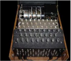 Figura 1.11: Enigma - Maquina alemã Fonte: http://www.ilord.com/enigma.html