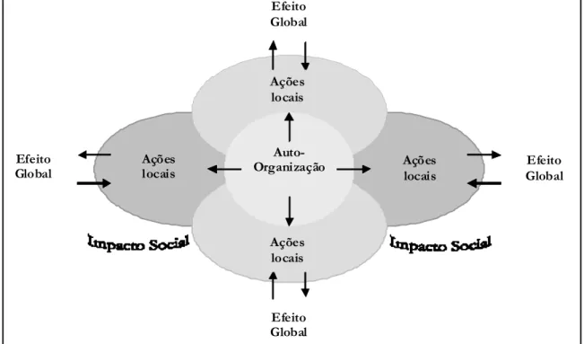 Figura 1: A auto-organização como estratégia para o cuidado empreendedor