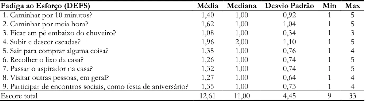 Tabela 3 – Estatística descritiva dos escores na DEFS (fadiga ao esforço). n = 93. São Paulo, 2008.