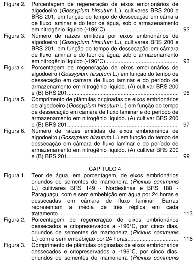 Figura 2.  Porcentagem  de  regeneração  de  eixos  embrionários  de  algodoeiro  (Gossypium  hirsutum  L.),  cultivares  BRS  200  e  BRS 201, em função do tempo de dessecação em câmara  de fluxo laminar e do teor de água, sob o armazenamento  em nitrogên