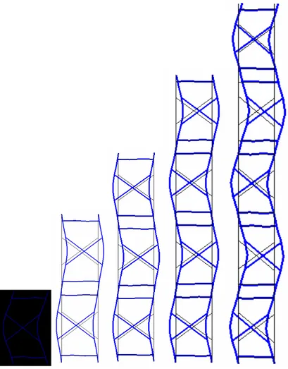 Figure 9 - Buckling modes of Example 2 – Plane 2. 