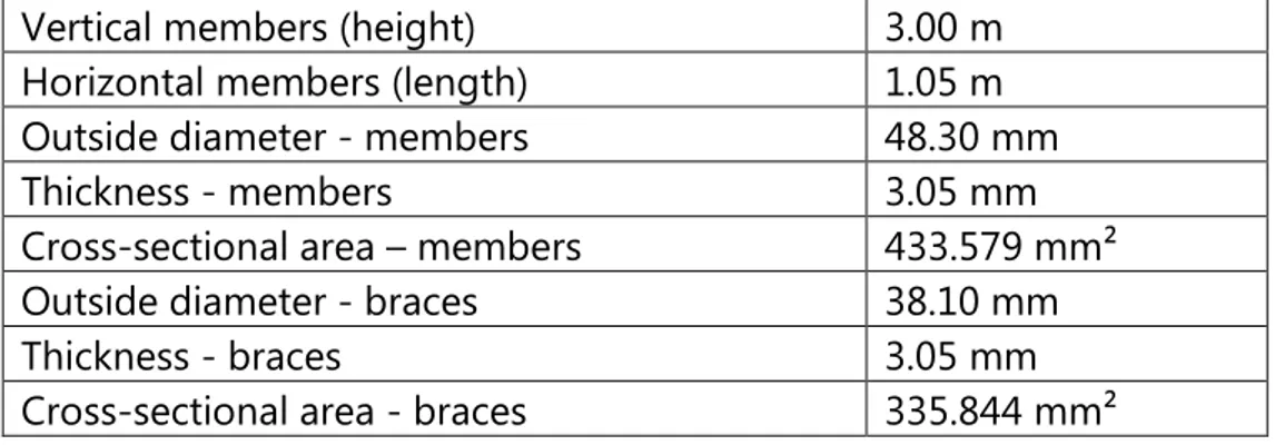 Table 1 - Mechanical properties of the material (circular tube). 