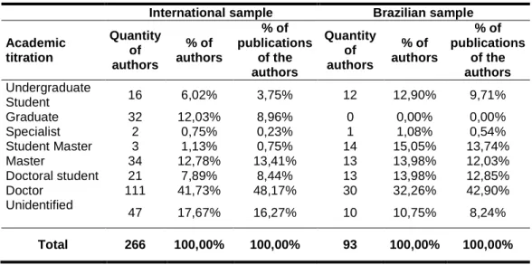 Table 3: Academic titration of authors and their publications in the analyzed samples 