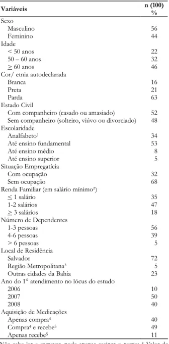 Tabela 2 – Distribuição dos pacientes de um ambulatório