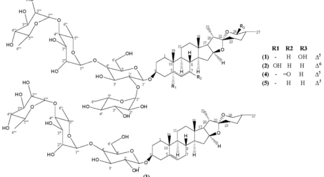Fig. 1. Structures of compounds 1–5.