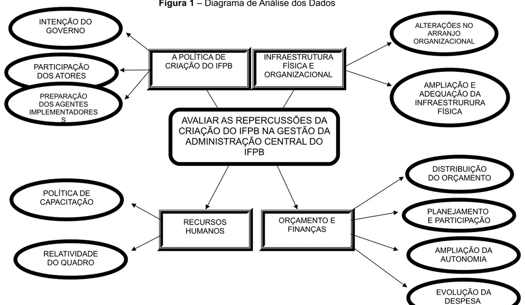 Figura 1 – Diagrama de Análise dos Dados