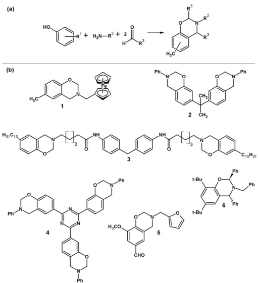 Figure 3 - Molecular design flexibility (a); and examples of some varieties of  benzoxazines (b) 