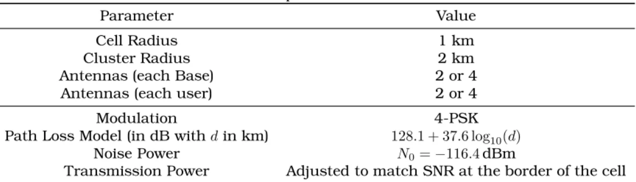 Table 2.1: Simulation parameters of the 3-cell scenario