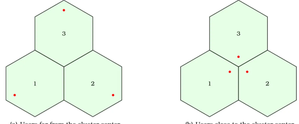 Figure 3.1: Simulation scenarios of channel imperfection analysis. Cluster with 3 cells with one mobile at each cell.