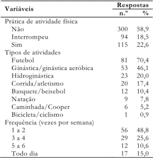 Tabela 4 – Conhecimento das pessoas hipertensas,