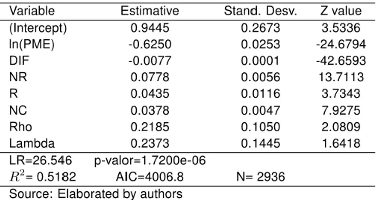 Tabela 7: Lagrange multipliers tests