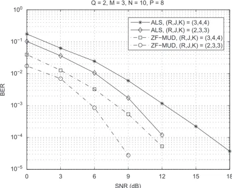 Fig. 6. Performance comparison between the proposed STS scheme and the STS scheme of [5].