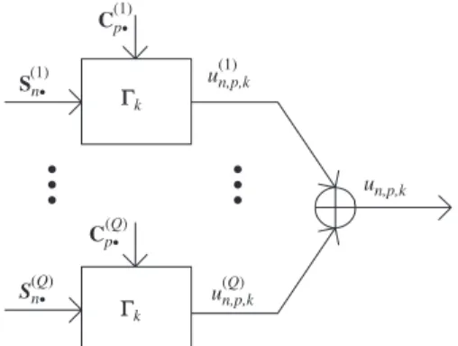 Fig. 2. Transmission block-diagram of the proposed downlink MIMO- MIMO-CDMA system.