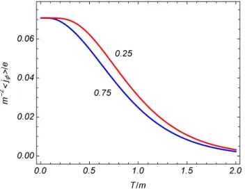 Figura 5.5: Densidade corrente em fun¸c˜ao da temperatura. Os n´ umeros pr´oximos as curvas s˜ao os valores da raz˜ao µ/m considerando os valores q = 1.5, α 0 = 0.25, mr = 0.5.