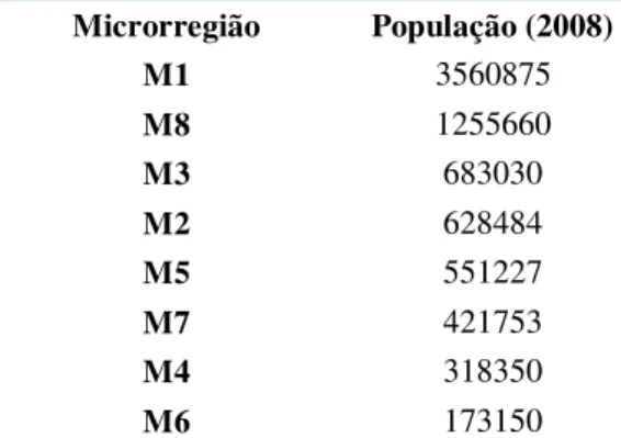 Tabela 2 - Classificação das Macrorregiões Cearenses por População 