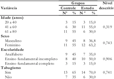 Tabela 3 - Resultados da comparação entre os grupos