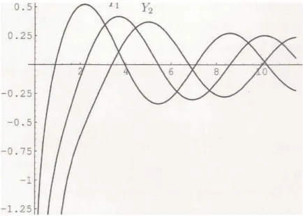 Figura 3: Gráfico das funções de Bessel Y n (x), para n = 0, 1 e  2. 