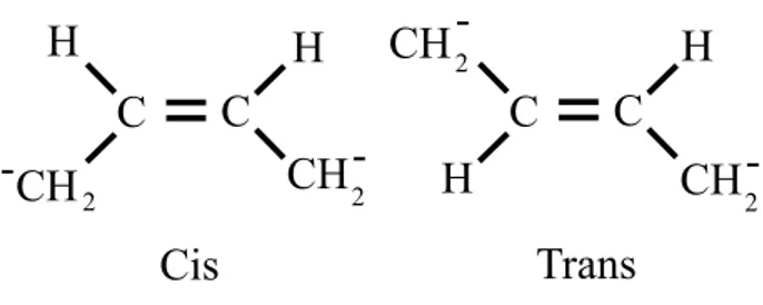 Figura 1: Estrutura cis e trans de um monômero.