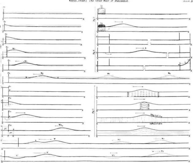 Figura 11: Diagramas originais do trabalho “Report On Waves&#34;de John Scott Russell [14]