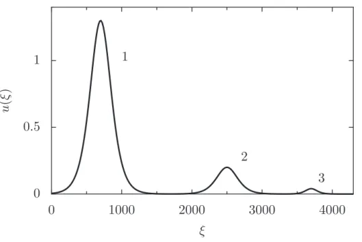 Figura 12: Três soluções diferentes (3.3) para (1) a = 2, 28 e b = 0, 01; (2) a = 0, 89 e b = 0, 01; (3) a = 0, 4 e b = 0, 18.