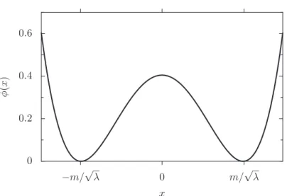 Figura 15: Gráfico do potencial (3.10) para λ = 4 × 10 − 4 e m = 0, 134.