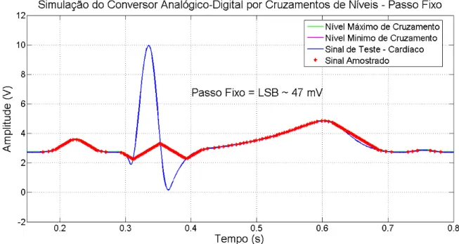 FIGURA 18 – EFEITO DA PERDA DE INFORMAÇÂO CAUSADA PELO TEMPO DE  PROCESSAMENTO. 