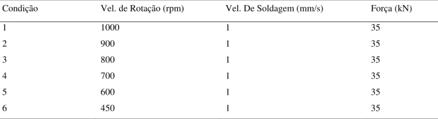 Tabela 13 - Testes preliminares para ajuste da velocidade de rotação AISI 316L 