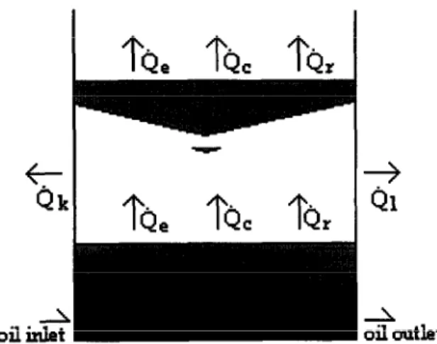 Fig.  2.  Directions  of  the  energy  transfer  in  the  heat  exchanger:  first  stage