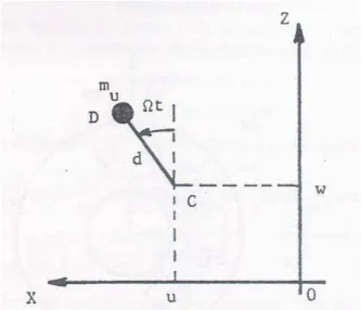 Figura 2.3  –  Representação de massa desbalanceada. 