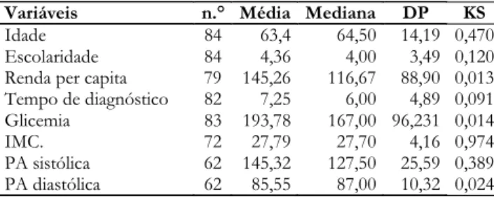 Tabela 1 – Distribuição da amostra segundo dados de